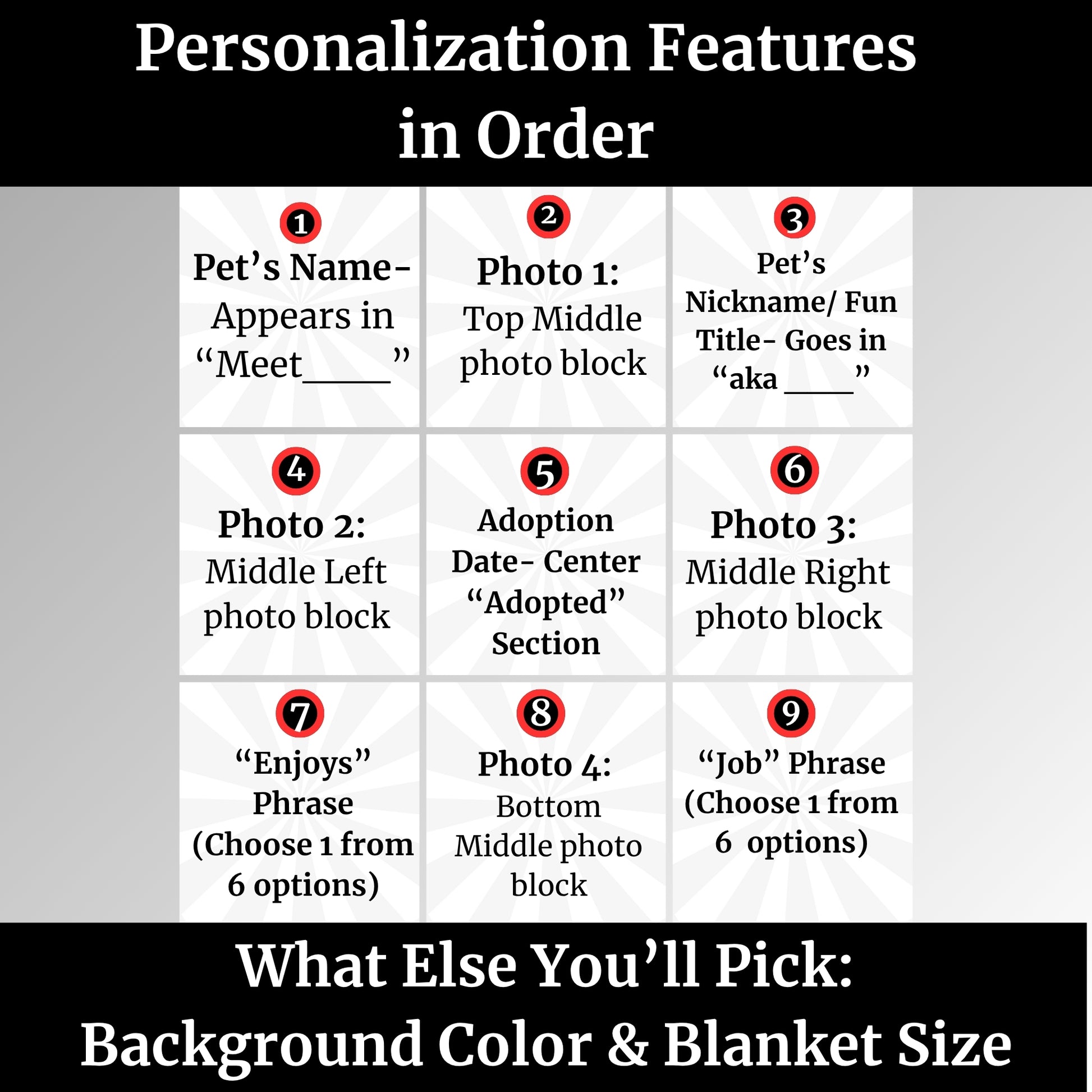 Grid showing the order of personalization features for custom cat blanket, including name, nickname, four photos, adoption date, job title, enjoys phrase, and color choice