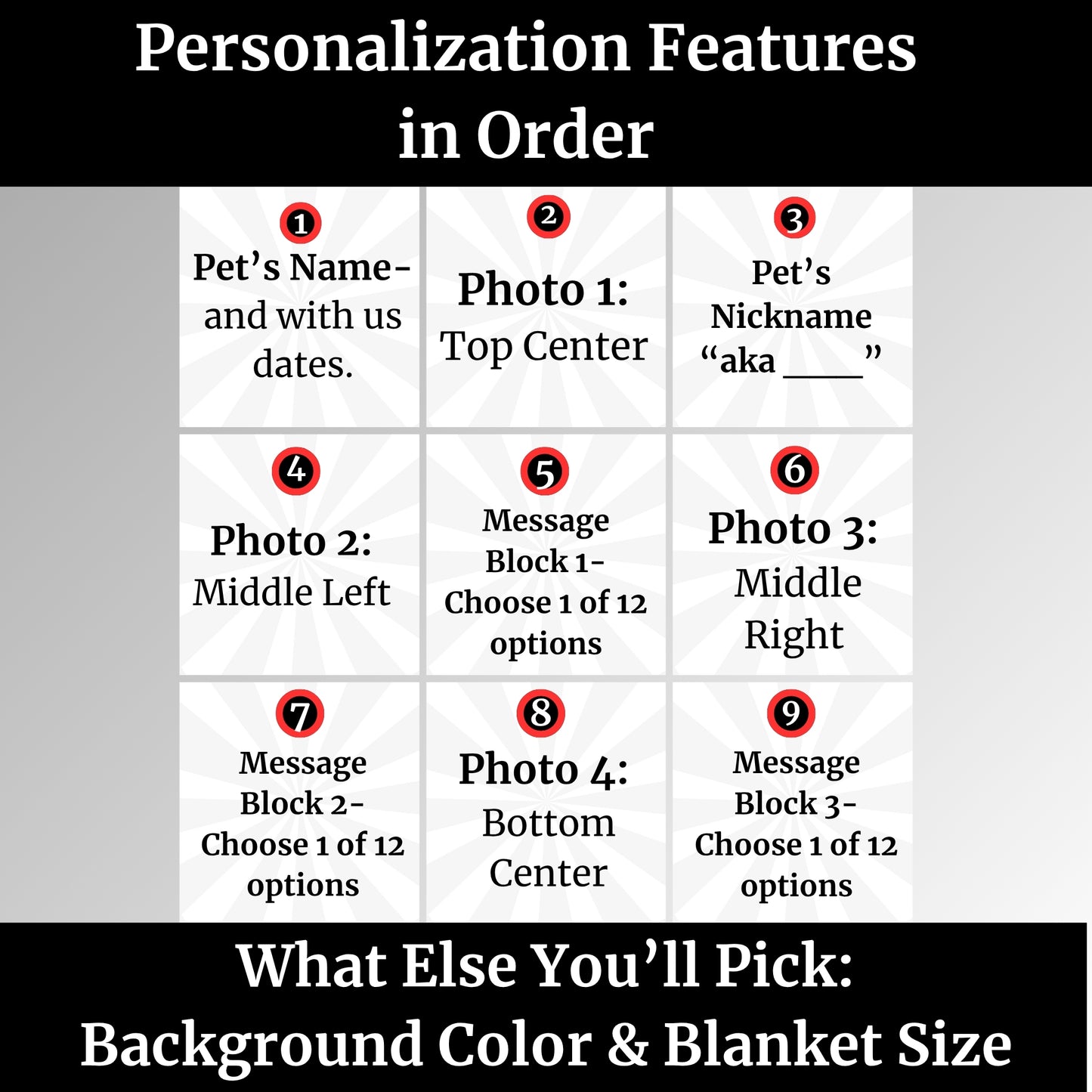 Personalization guide for custom pet memorial blanket showing 9 numbered design areas including pet’s name, nickname, four photos, and three message blocks, plus background color and blanket size selection