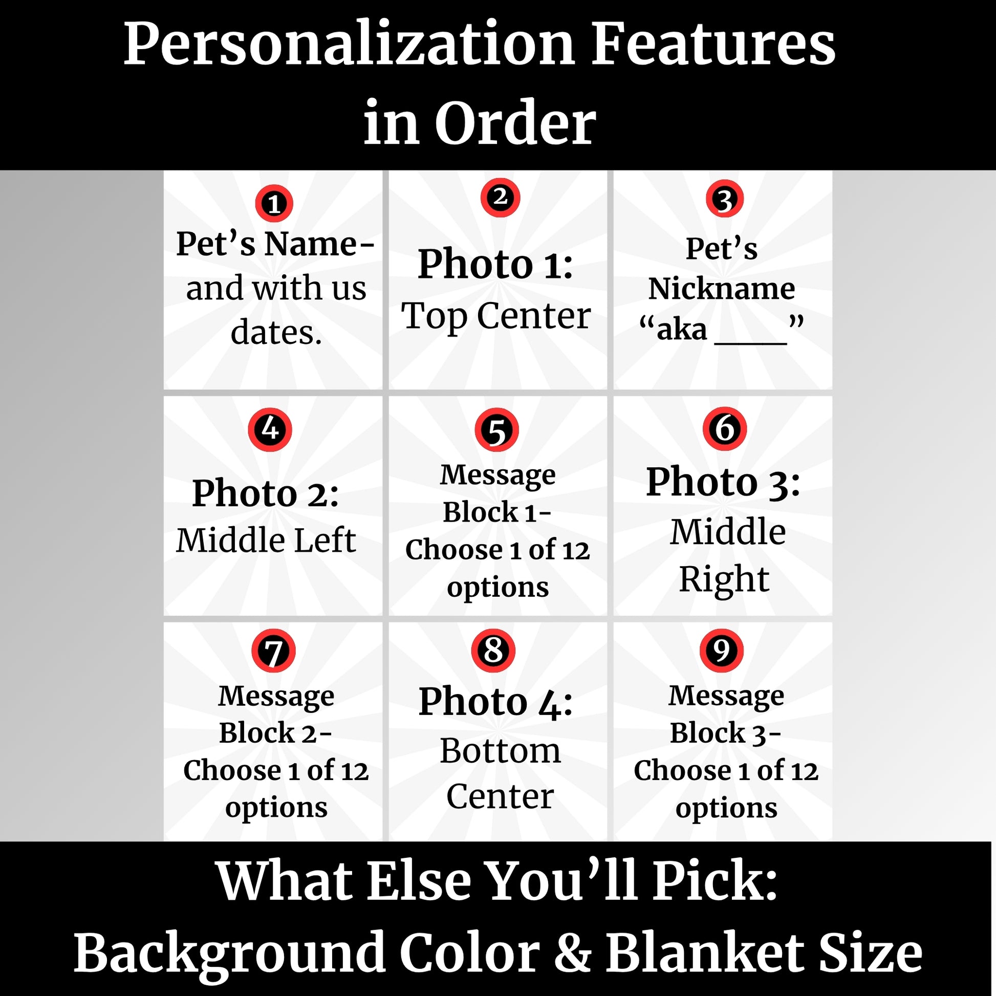 Personalization guide for custom pet memorial blanket showing 9 numbered design areas including pet’s name, nickname, four photos, and three message blocks, plus background color and blanket size selection