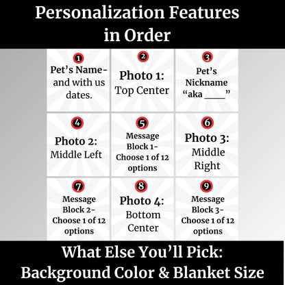 Personalization guide for custom pet memorial blanket showing 9 numbered design areas including pet’s name, nickname, four photos, and three message blocks, plus background color and blanket size selection
